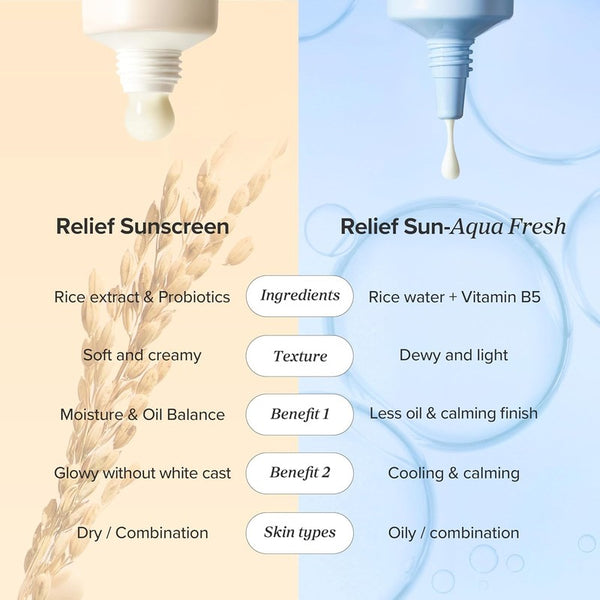 Protector solar Relief Sun Rice SPF50+ de Beauty of Joseon, tubo de 50 ml