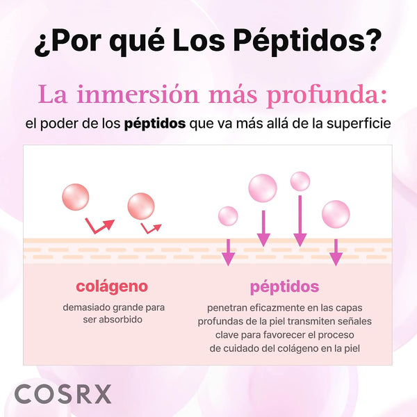 Por qué péptidos: penetran más que el colágeno, demasiado grande para absorberse