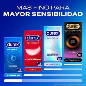 Escala de finura de los preservativos Durex