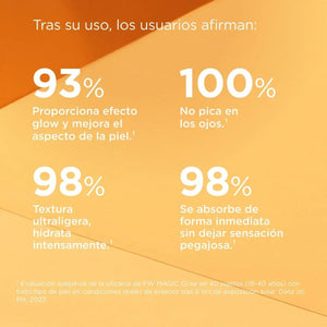 Resultados de uso del Fusion Water Magic Glow SPF 50 de ISDIN según evaluación de usuarios