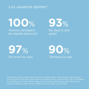 Efectos de Protector Solar Facial SPF50 Fusion Water Magic 50ml de ISDIN