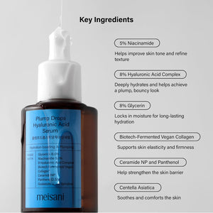 Ingredientes clave del Plump Drops de Meisani: niacinamida 5%, complejo de 8 hialurónicos, glicerina y centella asiática
