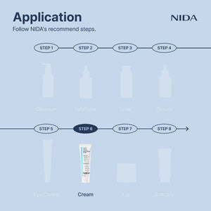 Paso de la crema NIDA dentro de la rutina de skincare