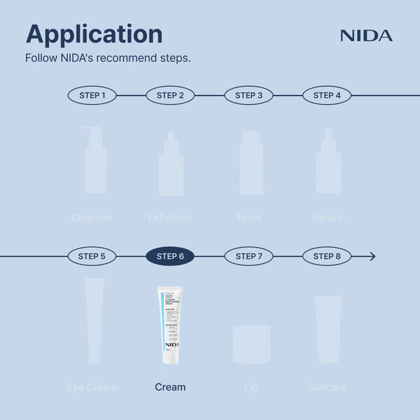 Paso de la crema NIDA dentro de la rutina de skincare