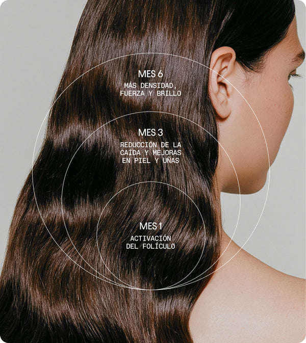 Complemento Capilar Anticaída para Mujer (18-45) 28u - Olistic